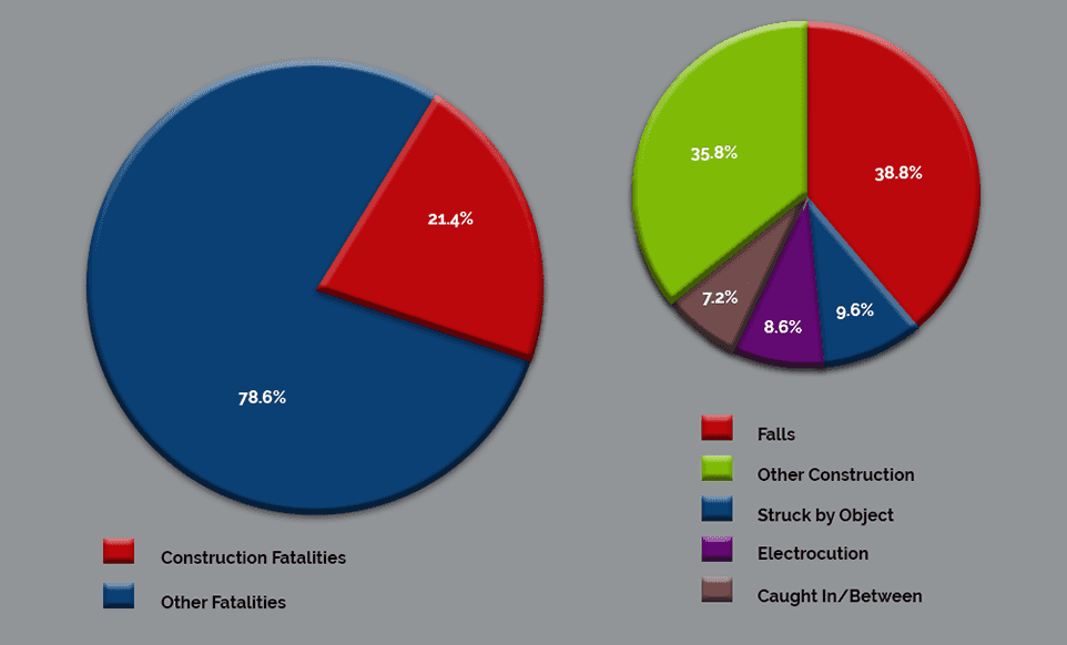 The Most Common Construction Accidents